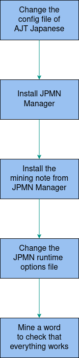 Mining note